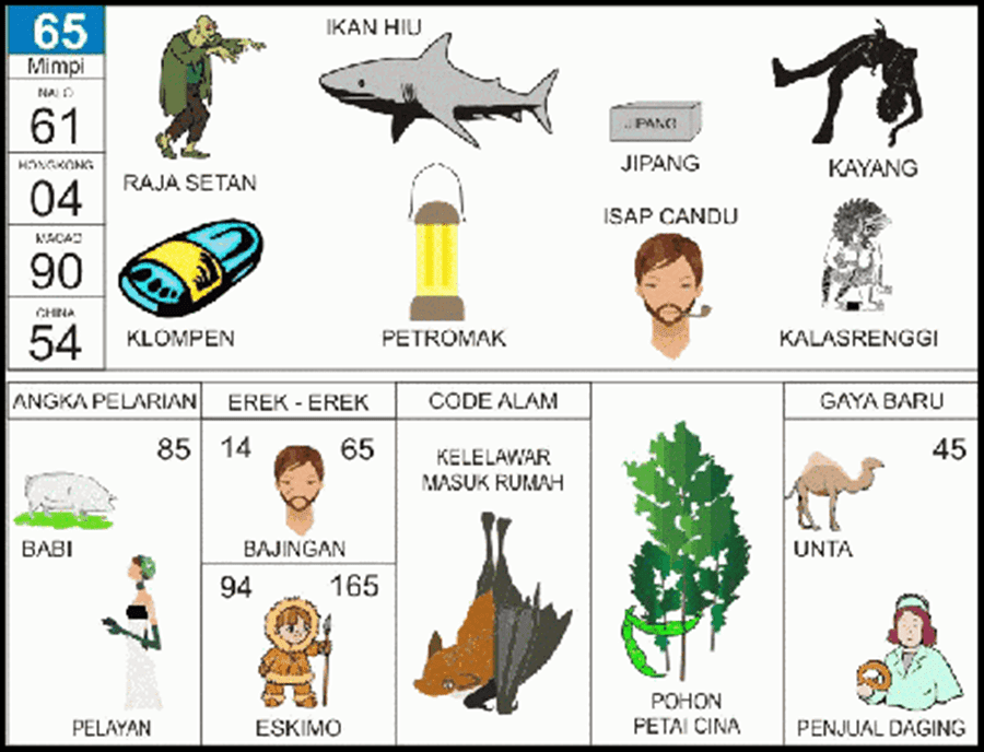 65. buku mimpi 2d bergambar ikan hiu.png